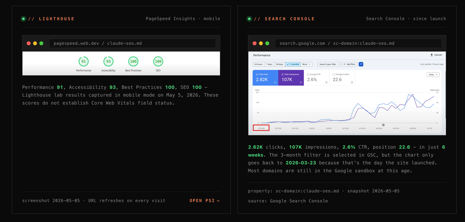 Performance dashboard combining Lighthouse metrics and Search Console data to monitor your Claude SEO GEO strategy results.