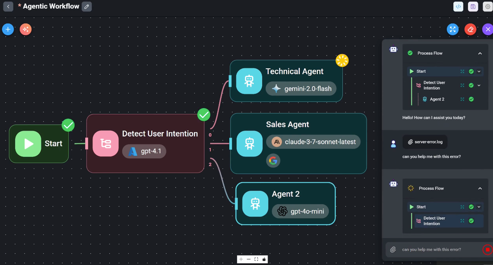 Visual agentic workflow builder canvas routing tasks across AI models, ideal for open-source n8n alternatives.