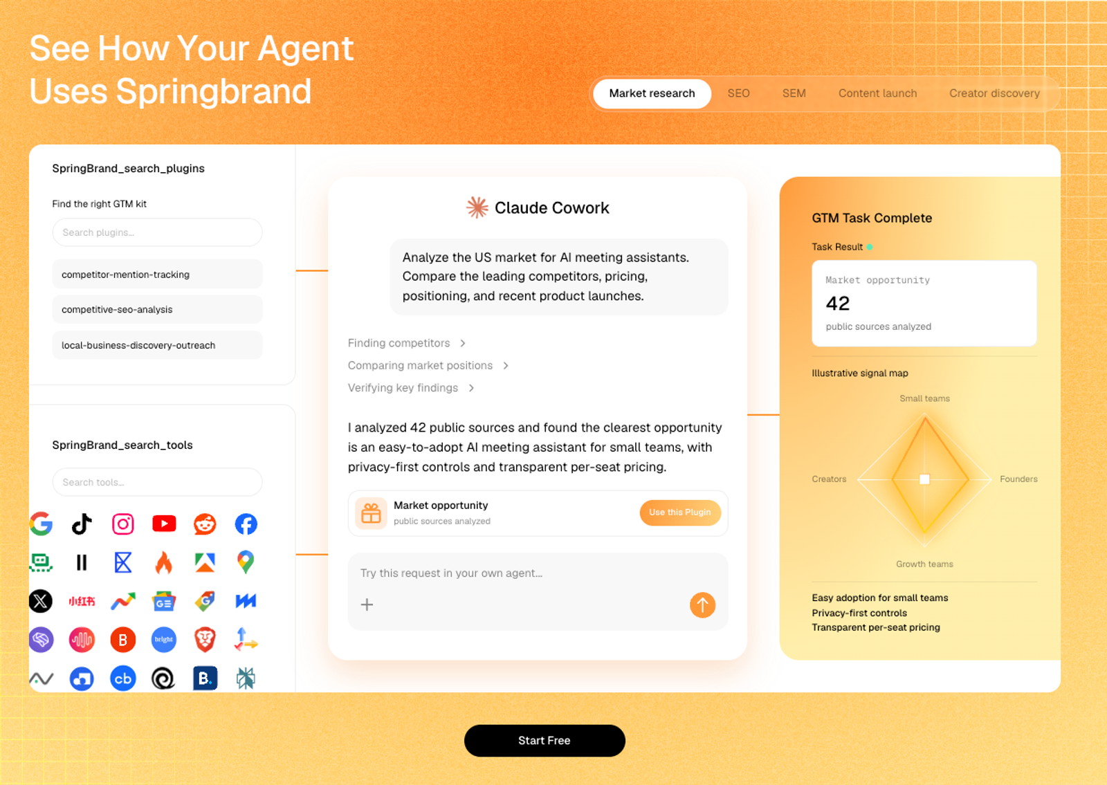 Dashboard showing an AI agent, Claude, performing market research tasks integrated into customer feedback tools.