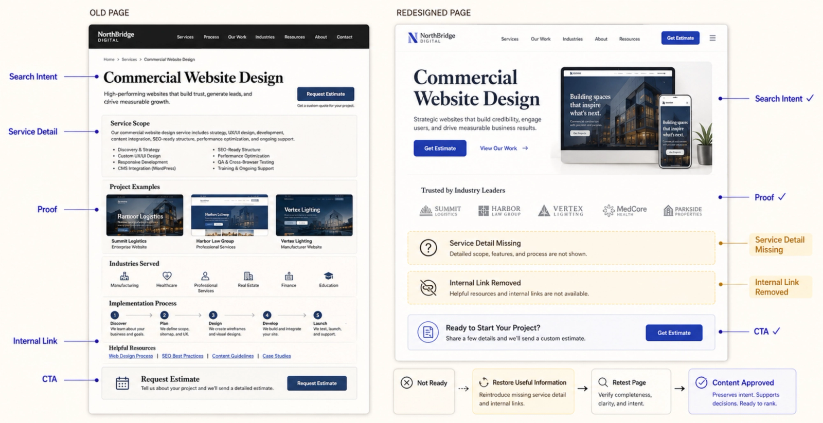 Detailed content review comparing an old page to its redesign, highlighting SEO elements during website redesign.