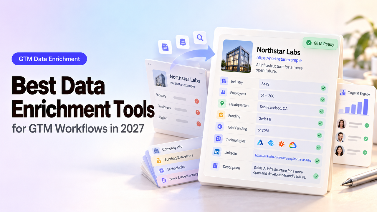 Discover the best data enrichment tools to automatically enrich company profiles, technologies, and funding details for GTM teams.