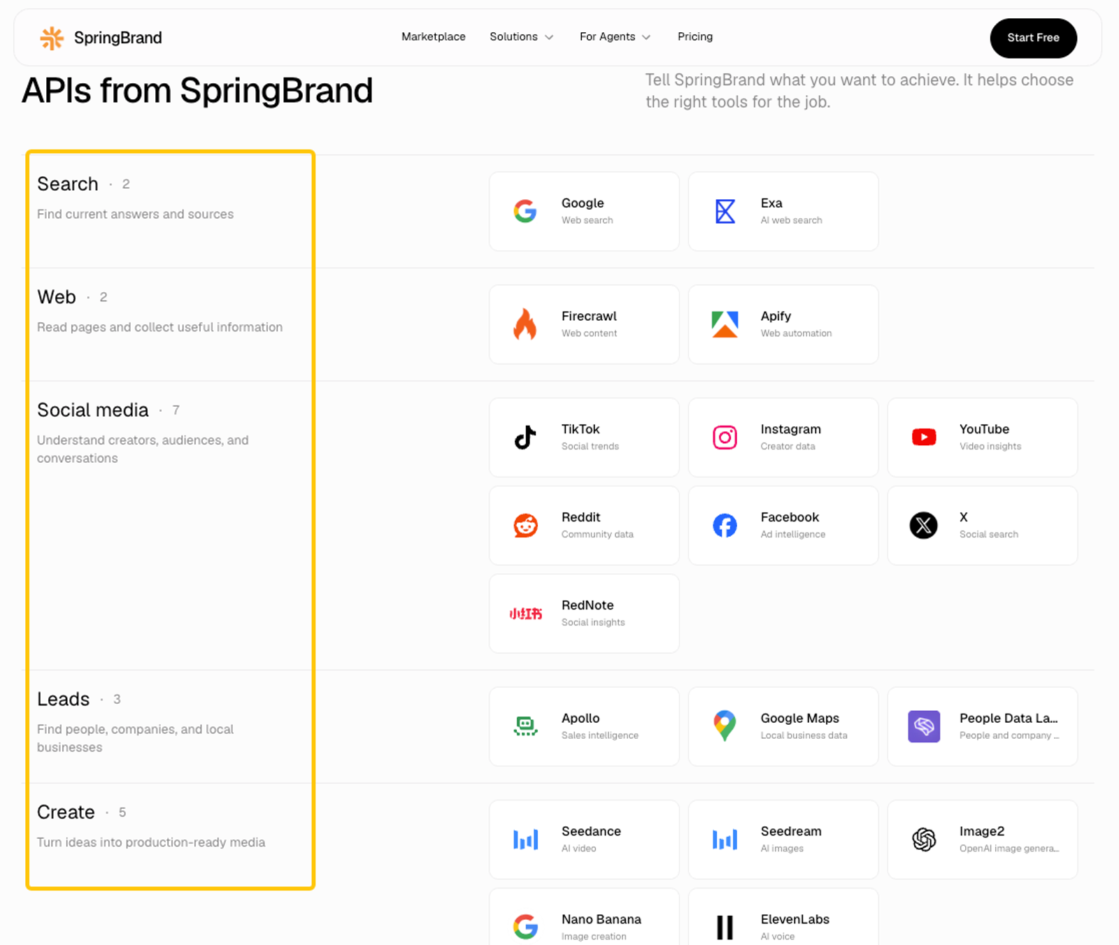 SpringBrand dashboard showing various API tools for search and social media used to power an intelligent agentic workflow.
