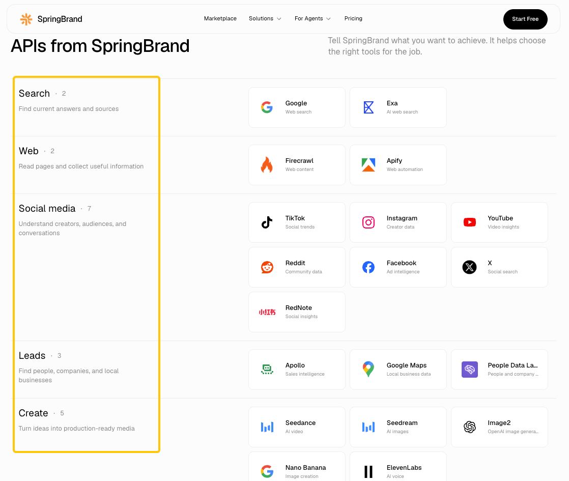 SpringBrand dashboard showing various API tools for search and social media used to power an intelligent agentic workflow.