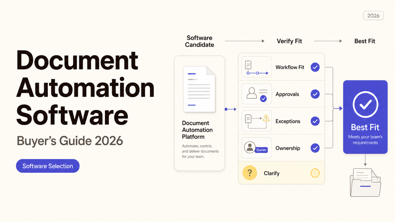 2026 buyer's guide diagram for document automation software showing workflow fit, approvals, and ownership verification.