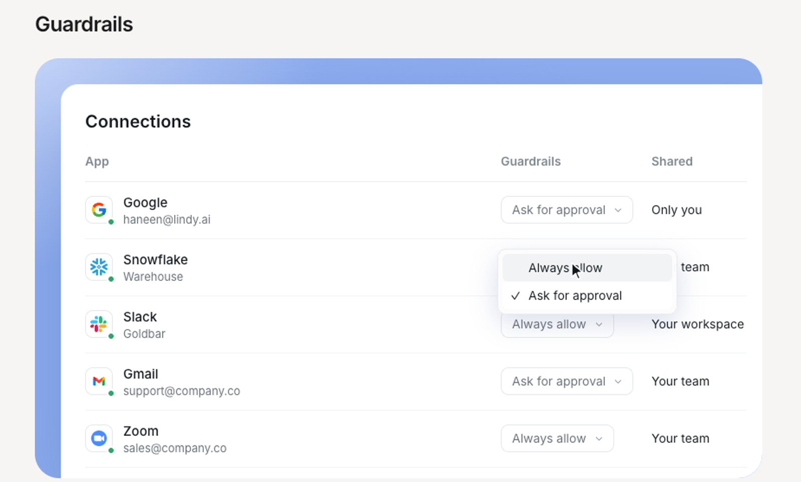Security guardrails settings page in modern Relevance AI alternatives software.