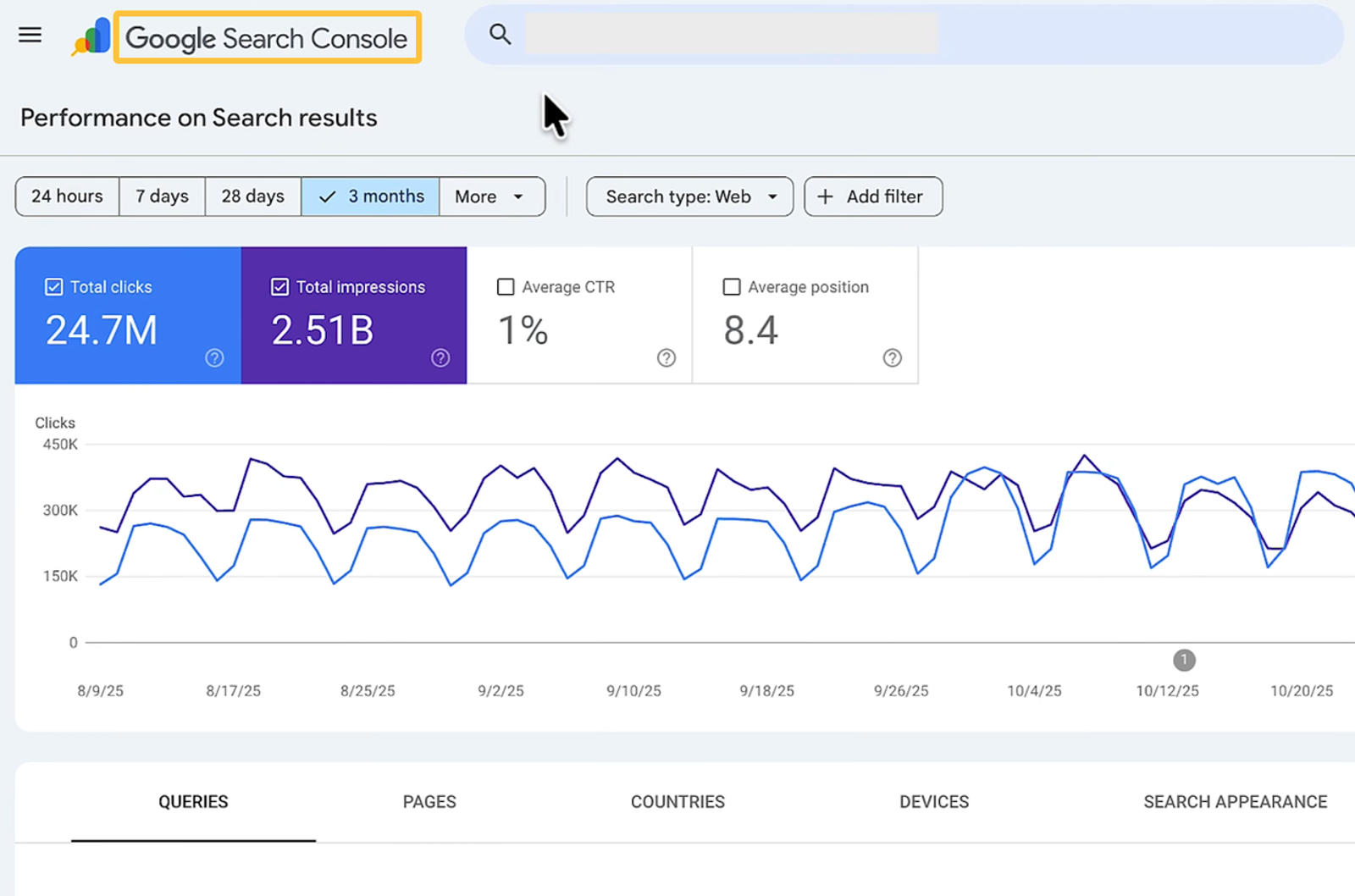 Google Search Console performance dashboard showing search clicks and impressions to track local seo checklist results.