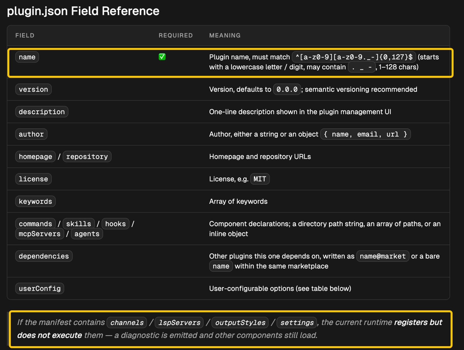 Review the required plugin.json field reference table essential for configuring your zcode plugin development projects.