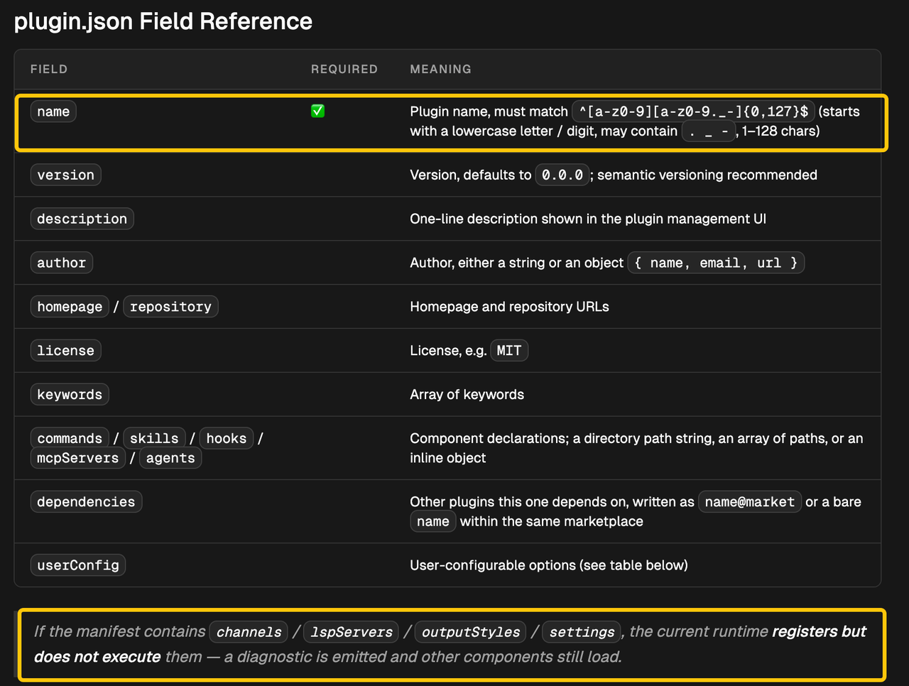 Review the required plugin.json field reference table essential for configuring your zcode plugin development projects.