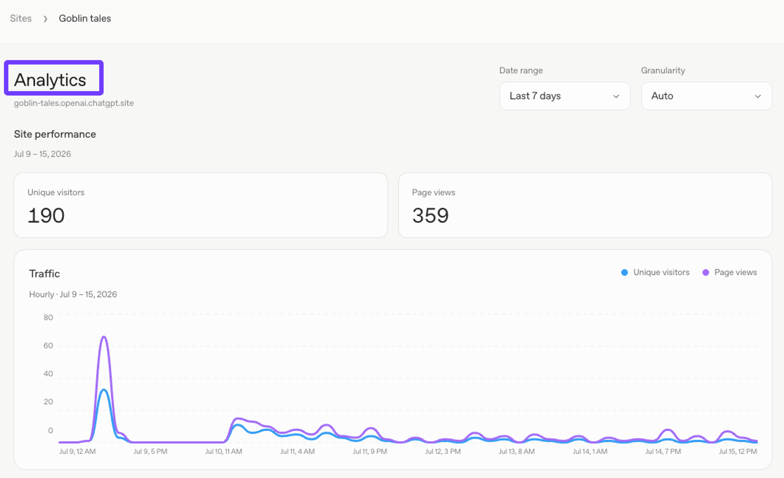 An analytics dashboard relevant to the ChatGPT Sites vs Google Sites comparison.