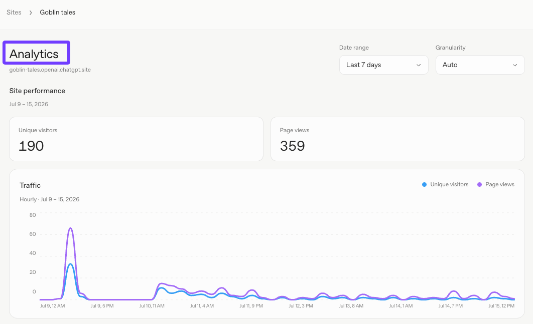 An analytics dashboard relevant to the ChatGPT Sites vs Google Sites comparison.