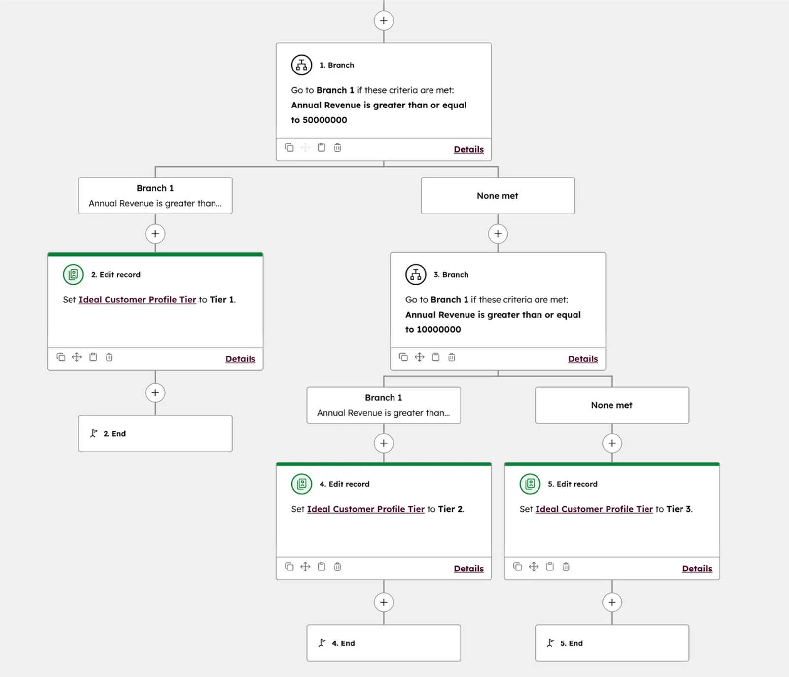 An account based marketing agency automation workflow diagram for segmenting accounts by annual revenue.