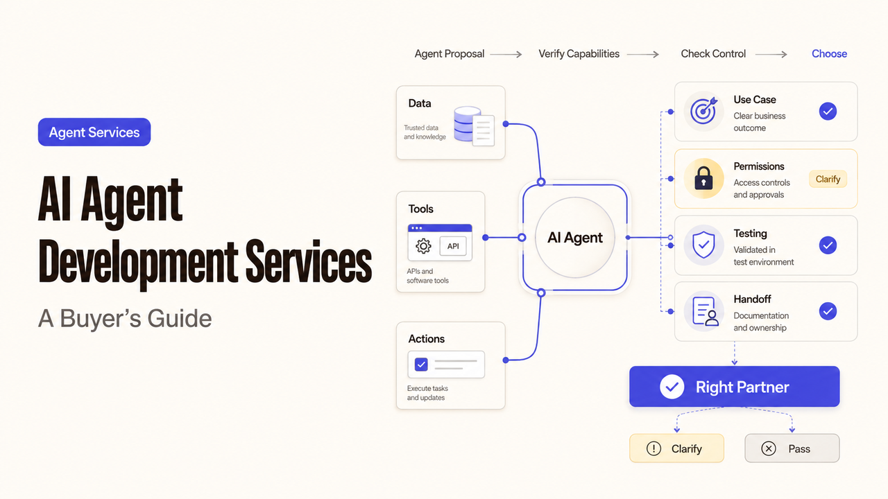 Buyer's guide flowchart for AI agent development services, detailing data, tools, permissions, and right partner selection.