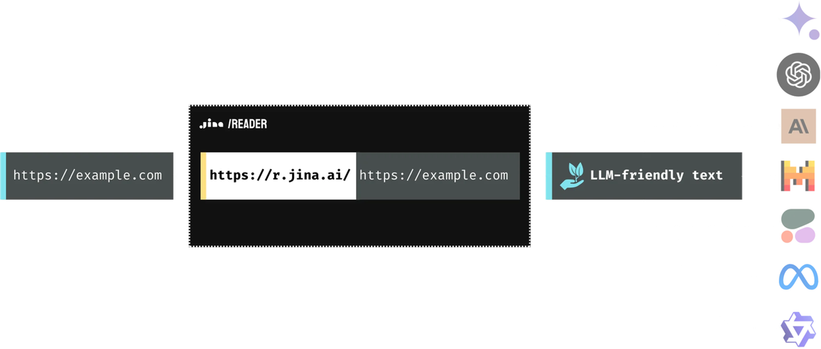 The Jina AI Reader acts as a seamless url-to-markdown-api, converting standard web pages into LLM-friendly text formats.