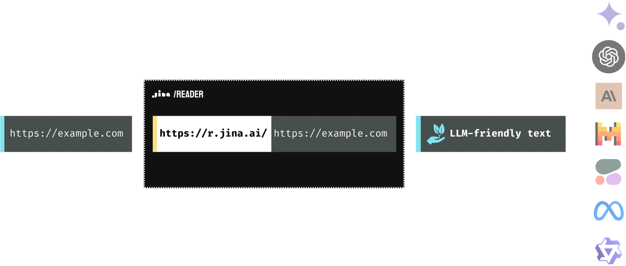 The Jina AI Reader acts as a seamless url-to-markdown-api, converting standard web pages into LLM-friendly text formats.