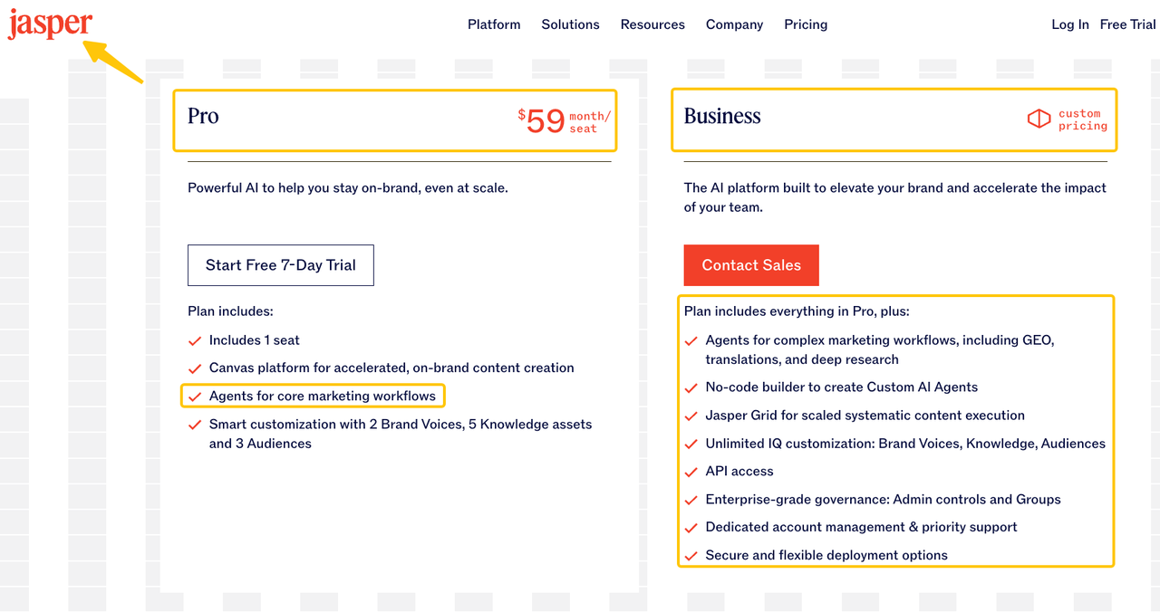 Pricing tiers for Jasper showcasing marketing workflow automation powered by the best AI agents.