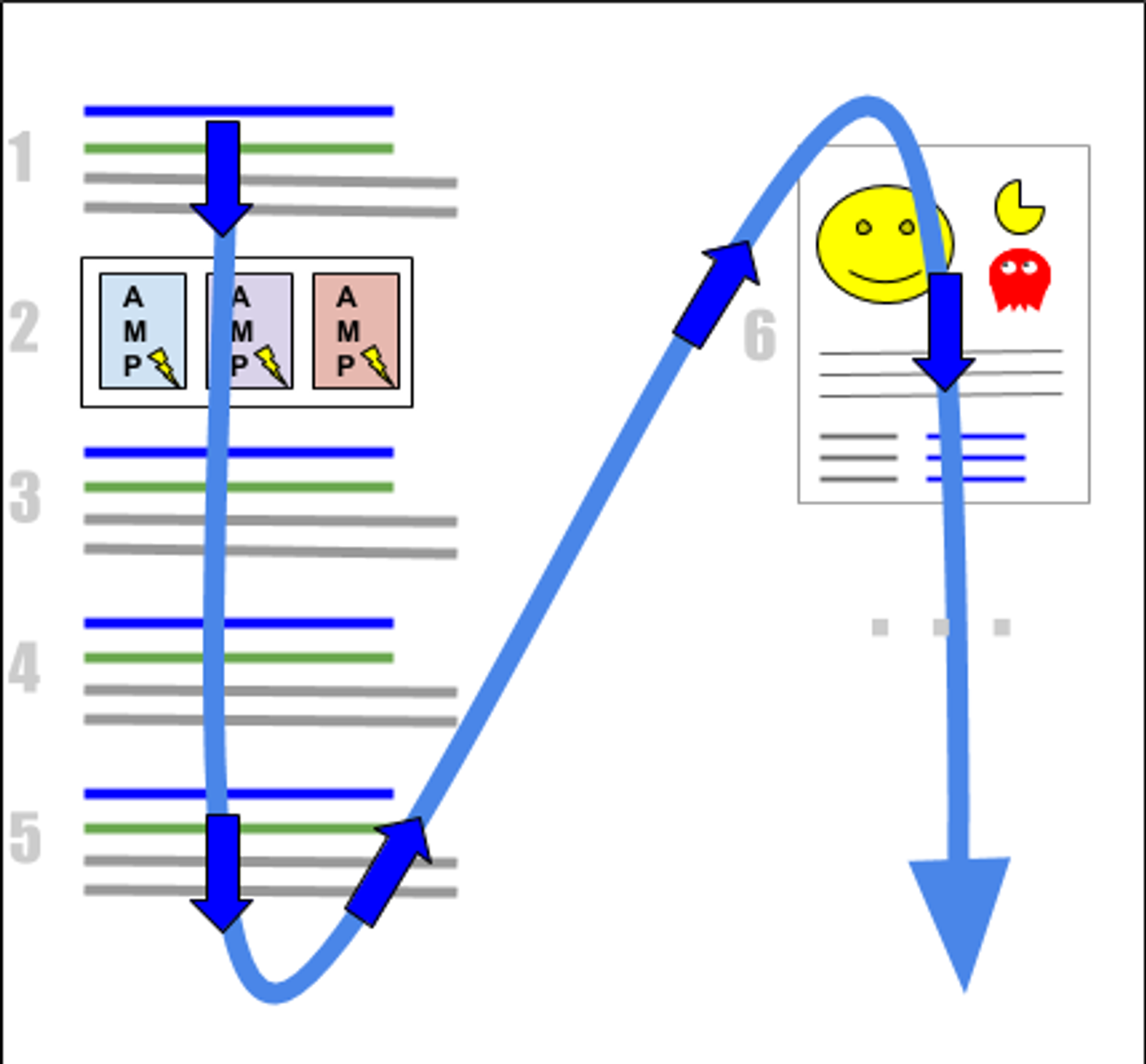 A visual guide demonstrating the f-shaped and zig-zag web reading patterns that quality seo content writing services consider.