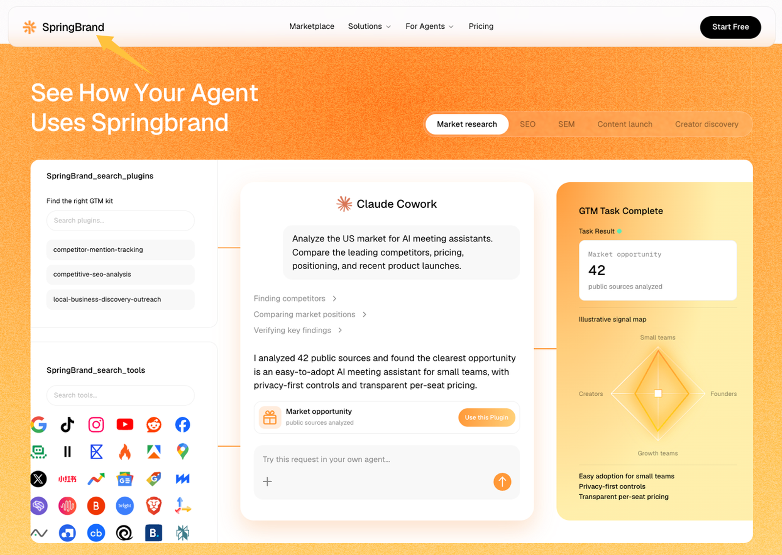 SpringBrand dashboard demonstrating how AI agents conduct market research and streamline complex sales automation tasks.