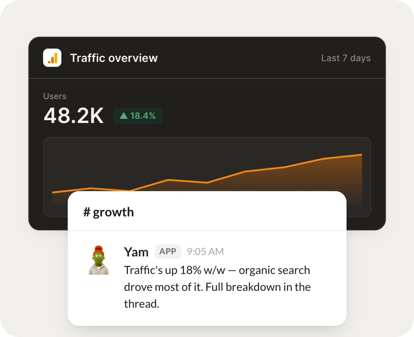 An essential part of this Skydive AI review is analyzing the traffic dashboard showing significant organic search growth.