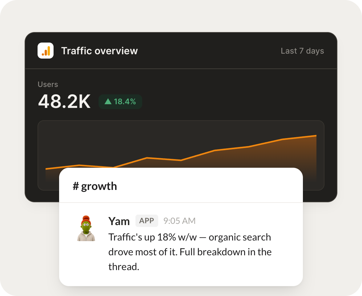 An essential part of this Skydive AI review is analyzing the traffic dashboard showing significant organic search growth.