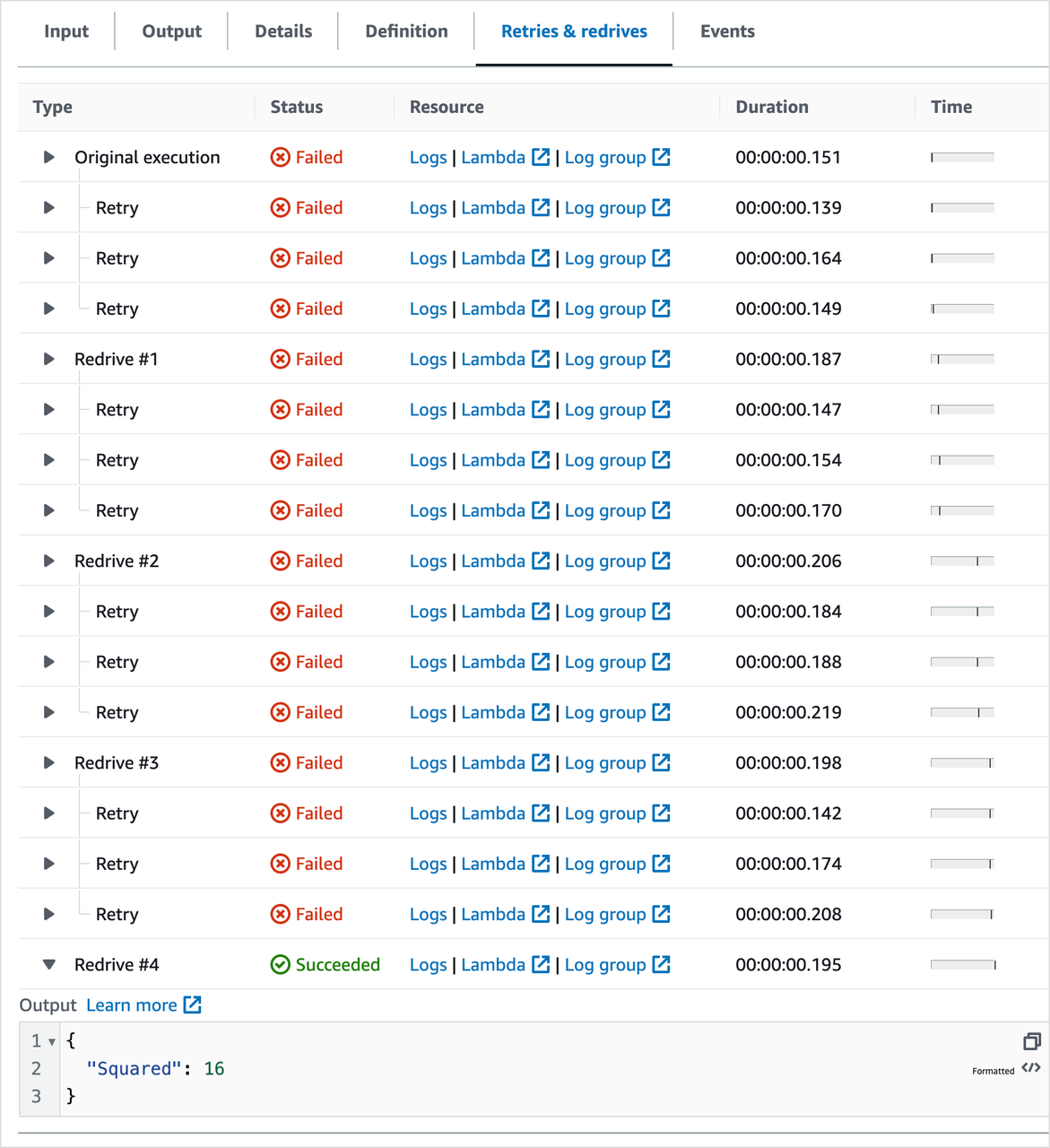 AWS execution history dashboard showing multiple failed retries and a final successful redrive for a Lambda function.