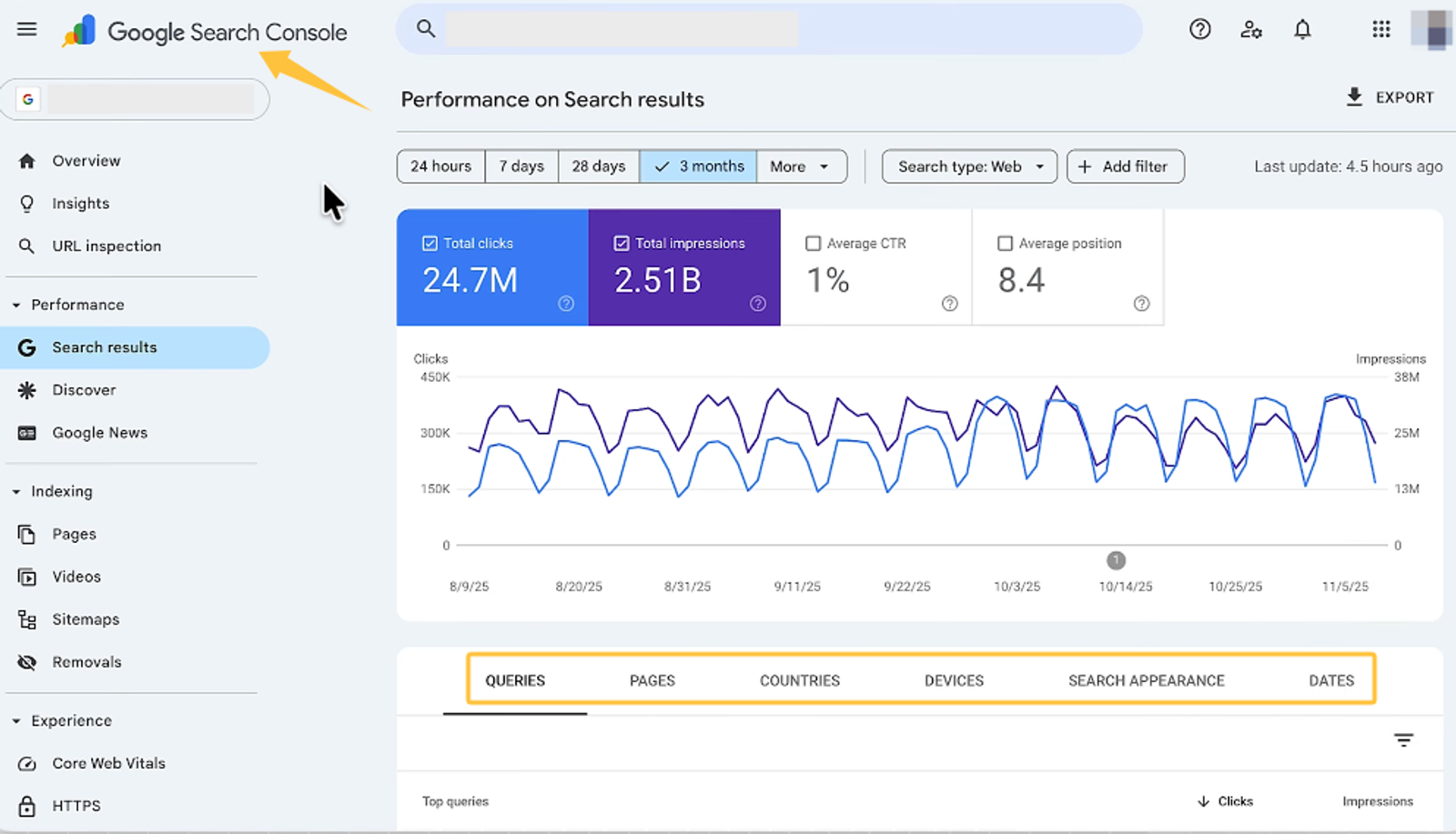 Screenshot of Google Search Console performance data analyzed by a manufacturing seo agency.