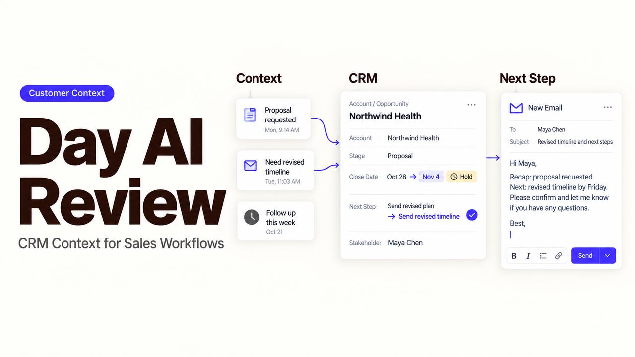 Diagram showing Day AI customer context and CRM sales workflows for follow ups.