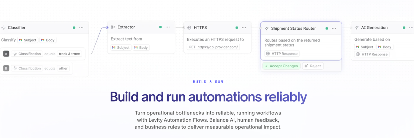 Levity AI platform interface showing text extractor, shipment status router, and reliable automation flows.