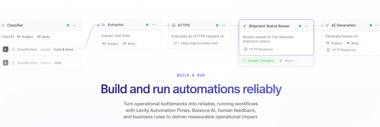 Levity AI platform interface showing text extractor, shipment status router, and reliable automation flows.