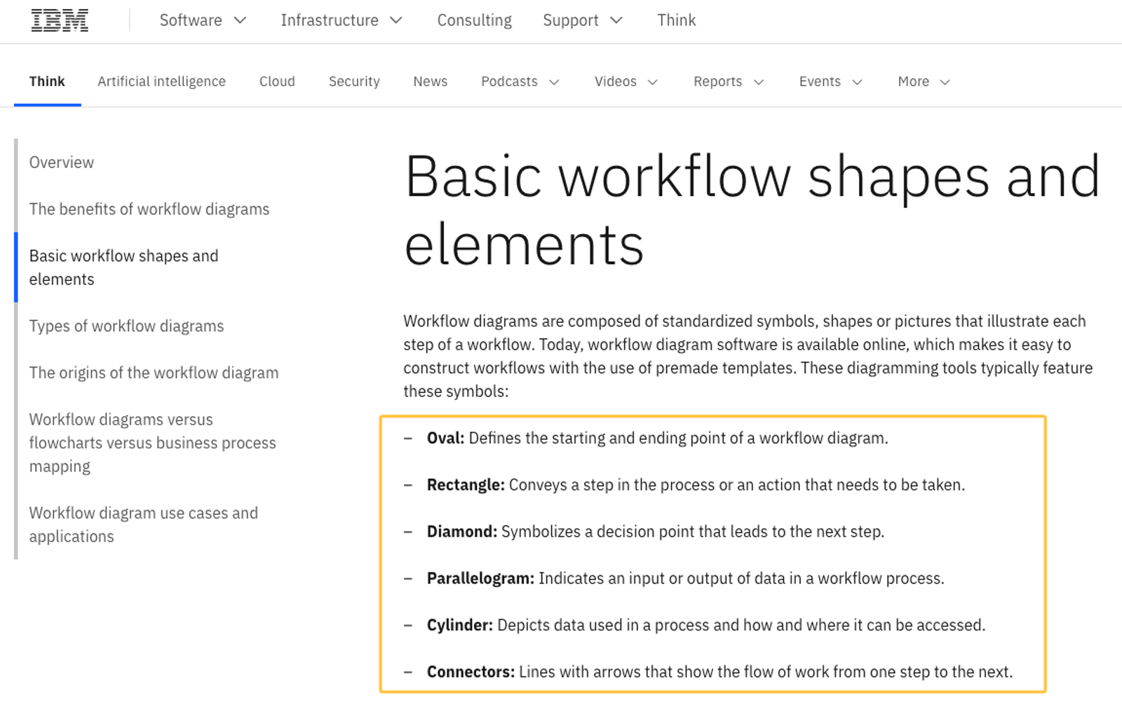 Learn the basic workflow diagram shapes and elements like ovals, rectangles, and diamonds to build effective process models.