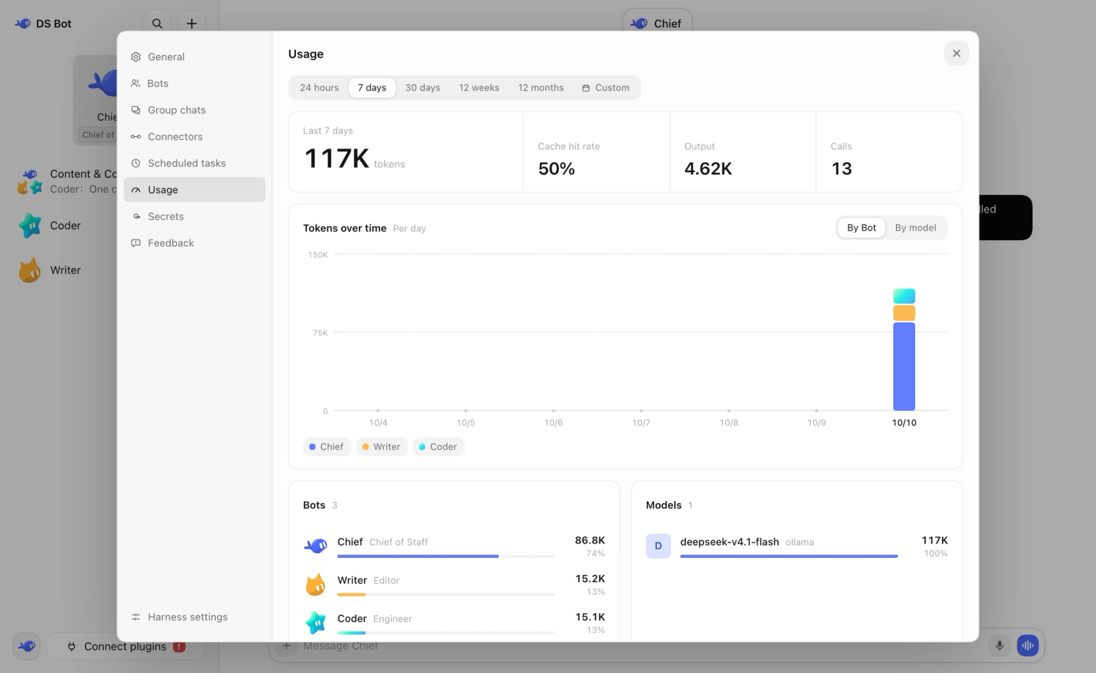 DeepSeek Bot usage dashboard displaying token consumption, cache hit rates, and activity tracking for various AI models.