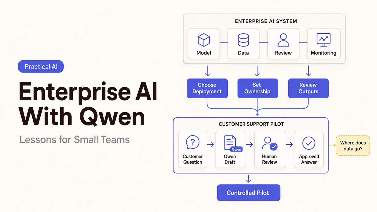 Discover how small teams can implement an enterprise AI system using Qwen for customer support pilots.
