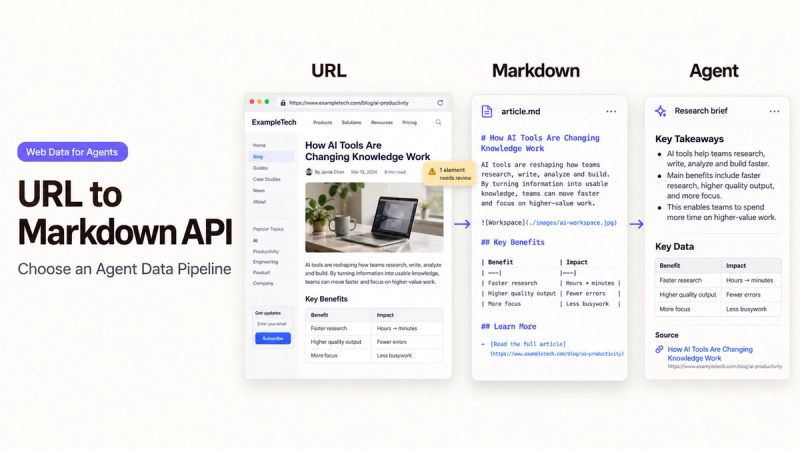 This url to markdown api converts web pages into clean markdown formats designed for AI agent data pipelines.