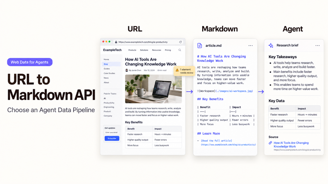 This url to markdown api converts web pages into clean markdown formats designed for AI agent data pipelines.