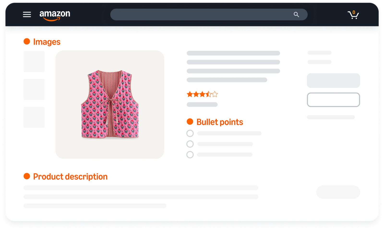An Amazon product listing wireframe showing how Amazon SEO services optimize images, bullet points, and descriptions.