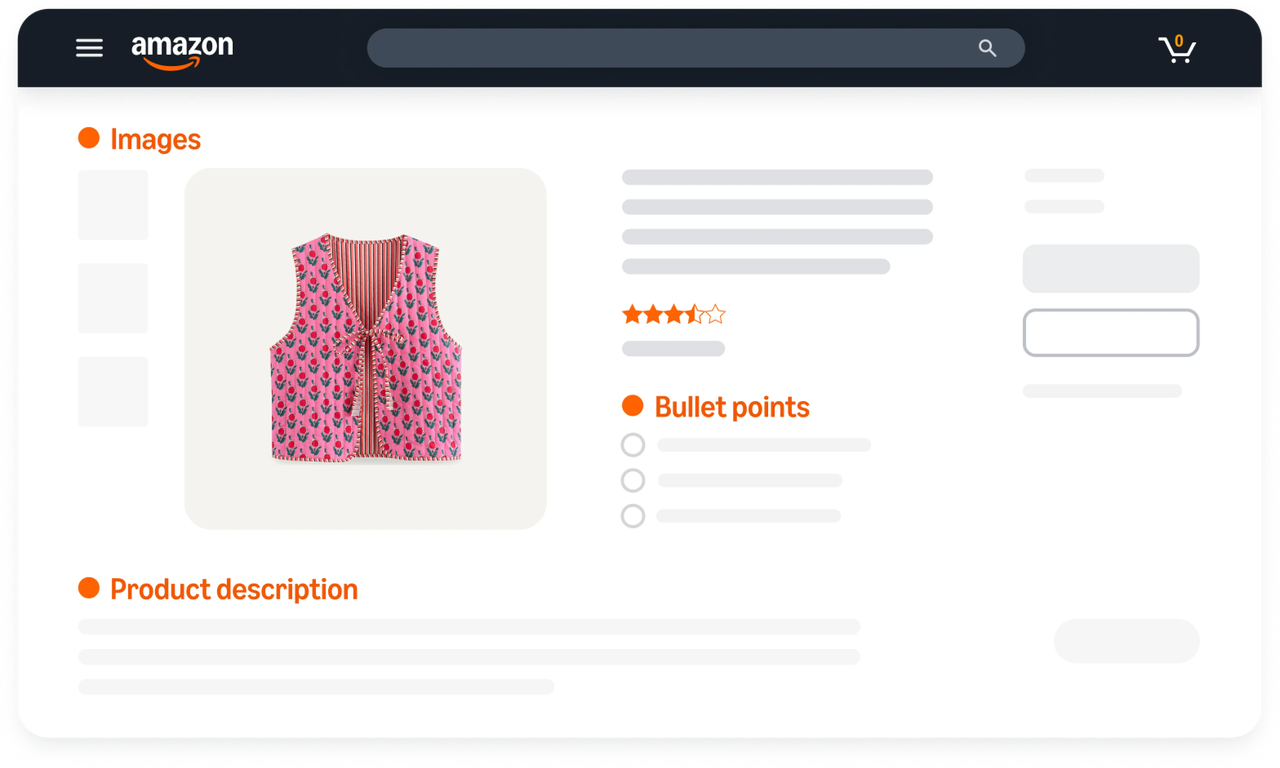An Amazon product listing wireframe showing how Amazon SEO services optimize images, bullet points, and descriptions.