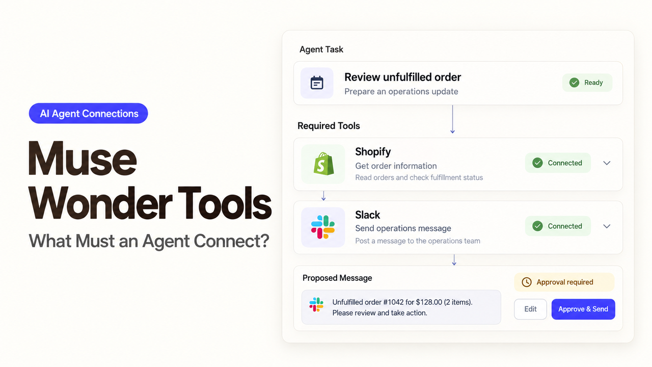 Connect Shopify and Slack using muse wonder tools to manage order updates and automated team approvals.