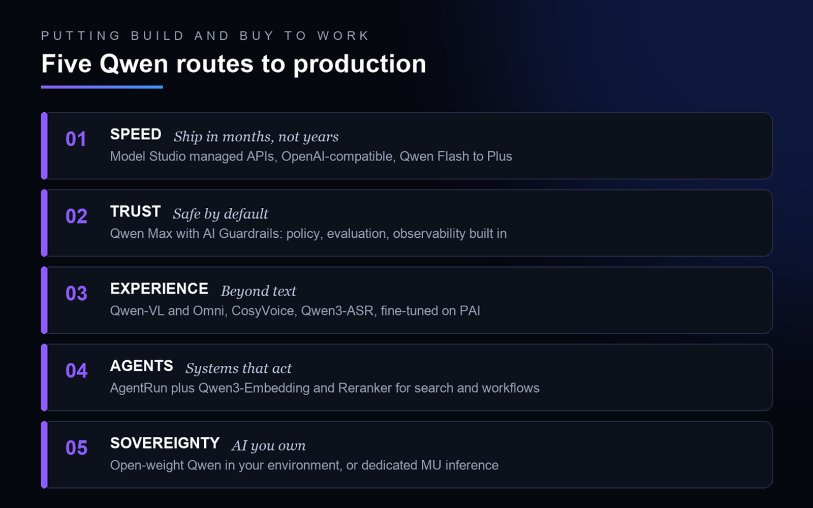 Explore five practical routes to deploy enterprise AI to production using Qwen, focusing on speed and trust.