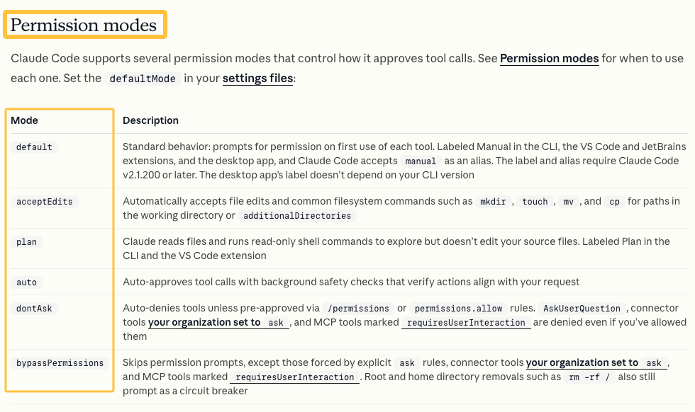 Claude Code Docs table explaining different permission modes for controlling tool calls in small business recipes.