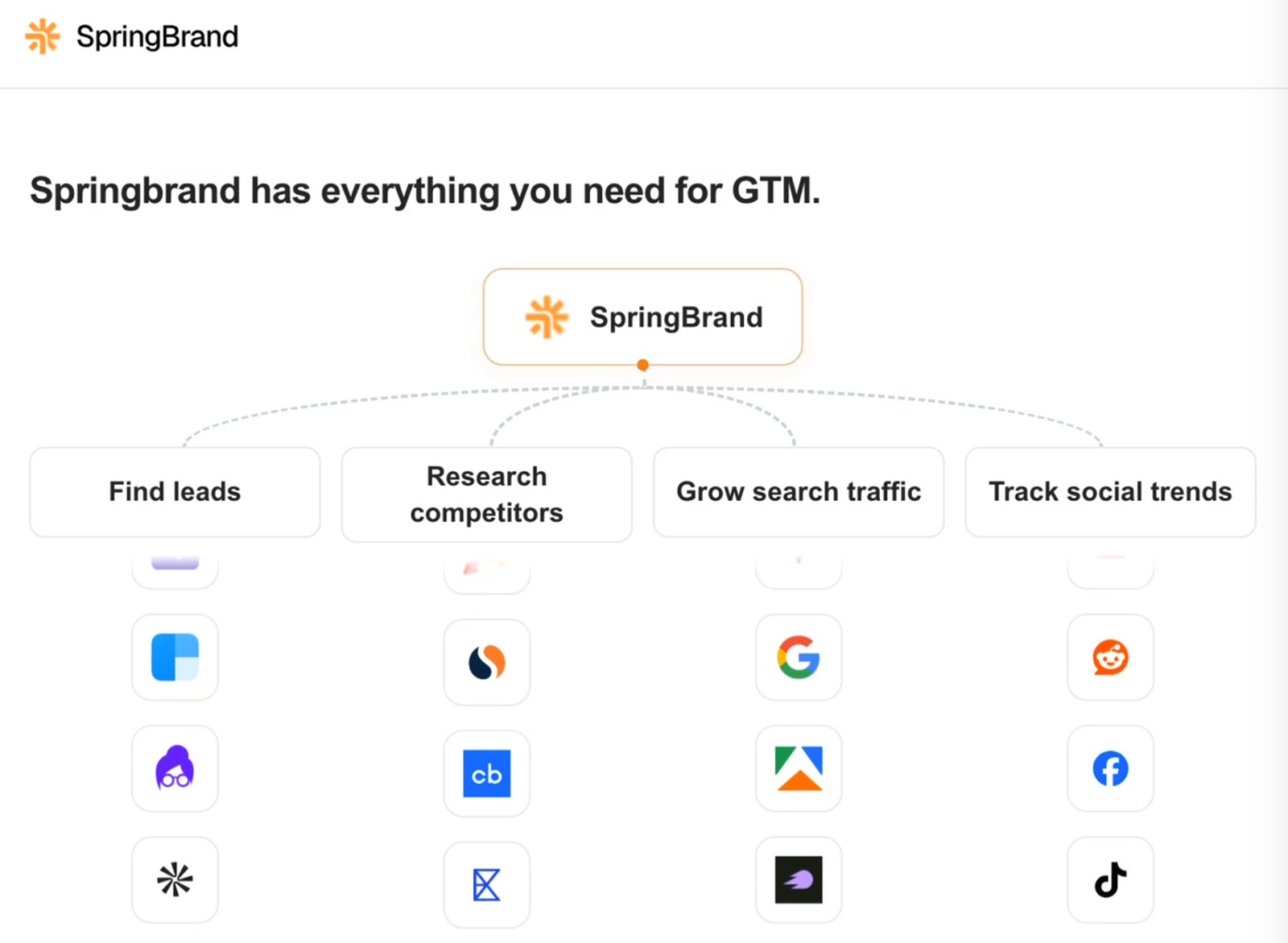 Explore how SpringBrand integrates seamlessly with zcode plugins to find leads, research competitors, and grow traffic. 