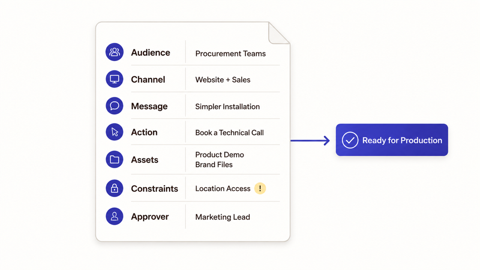 Essential corporate video production planning checklist detailing audience, channels, messaging, and project assets.