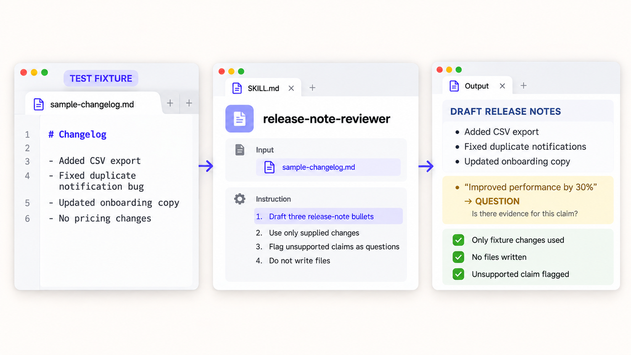 During zcode plugin development, run tests using a sample changelog fixture to output formatted draft release notes.