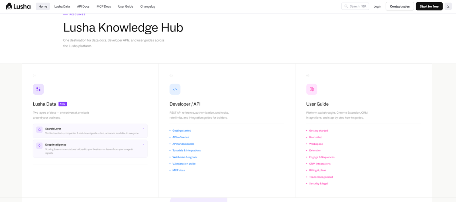 Access comprehensive developer documentation and resources for a lead enrichment api. 
