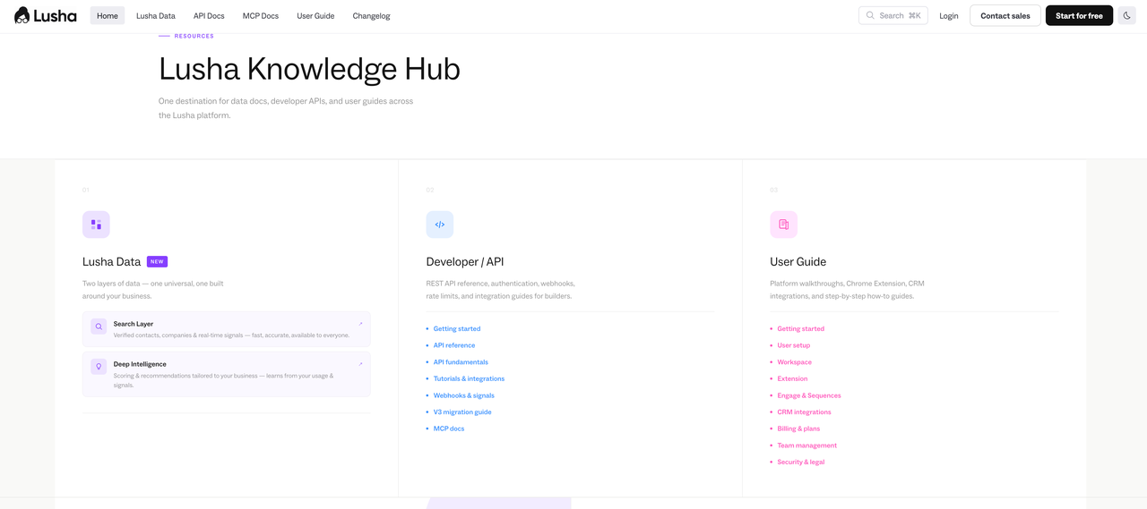 Access comprehensive developer documentation and resources for a lead enrichment api.