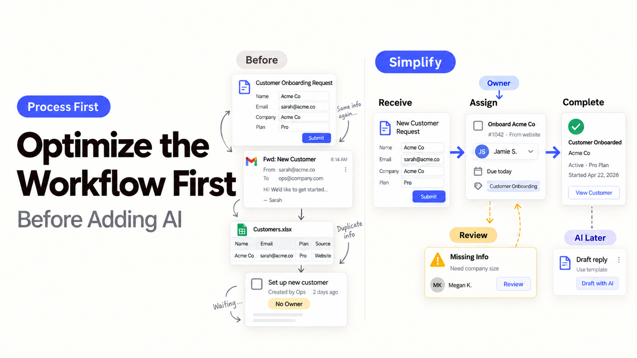 A diagram showing workflow optimization by simplifying customer onboarding steps before implementing AI tools.
