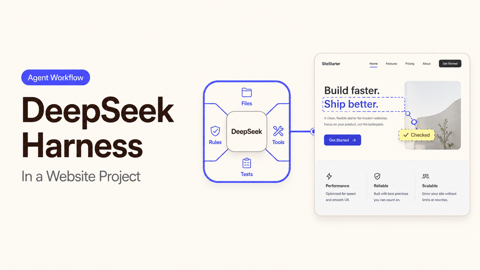 Diagram showing what is deepseek harness agent workflow in a website project with files, rules, tests, and tools.