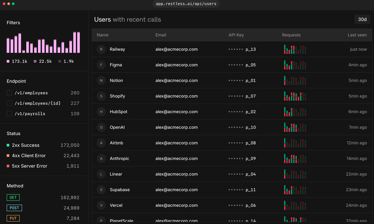 View API user activity on the restless readme dashboard. Monitor requests, success rates, and errors for better API management.