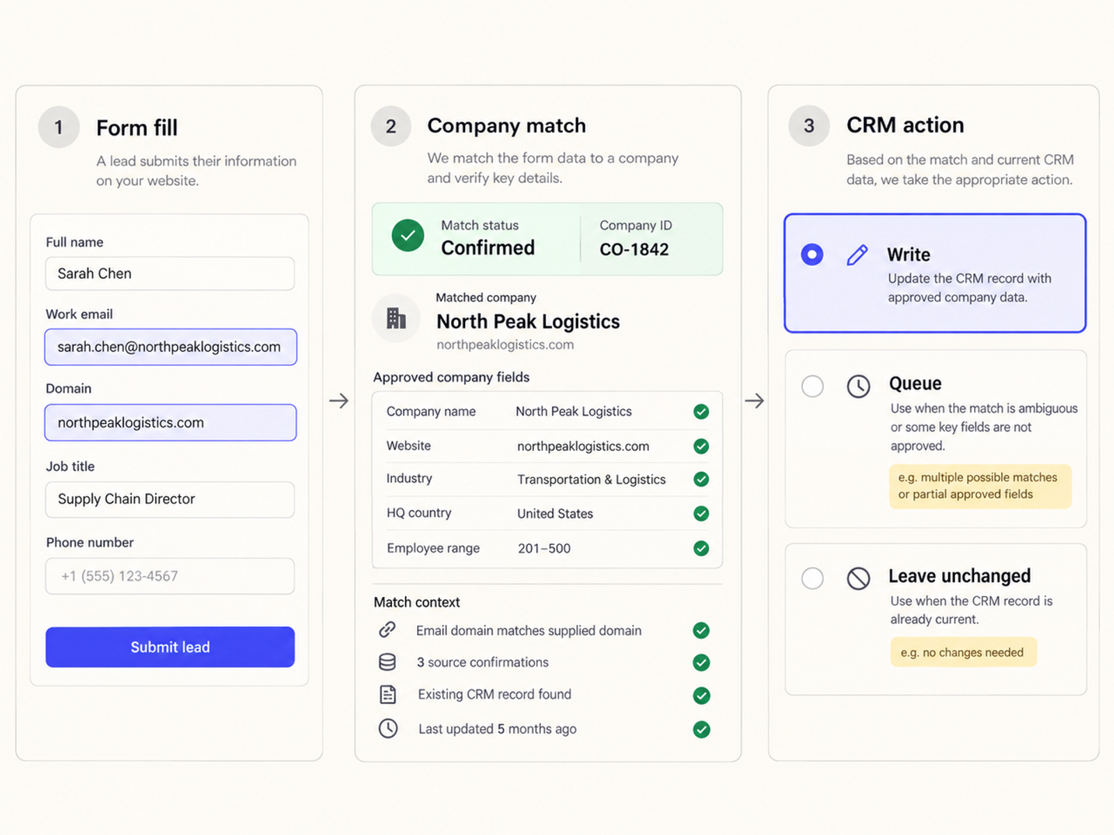 Automate form fills and company matching processes using a reliable lead enrichment api. 