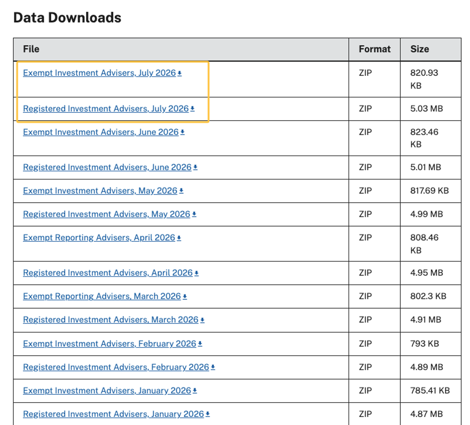 SEC data downloads table used in digital marketing for financial advisors to track registered firms.