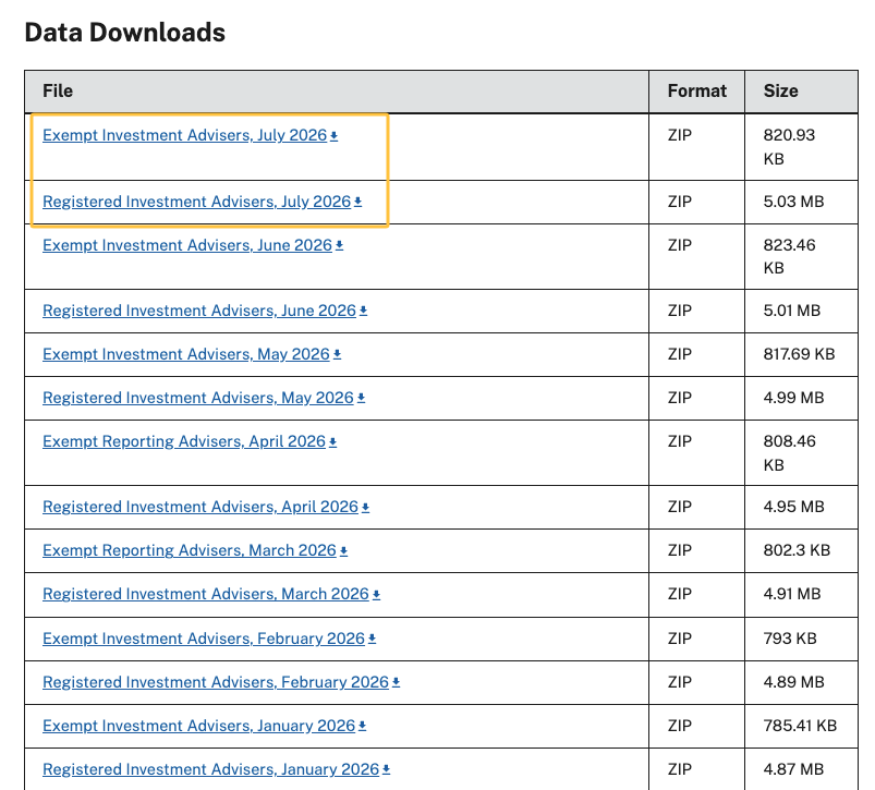 SEC data downloads table used in digital marketing for financial advisors to track registered firms.