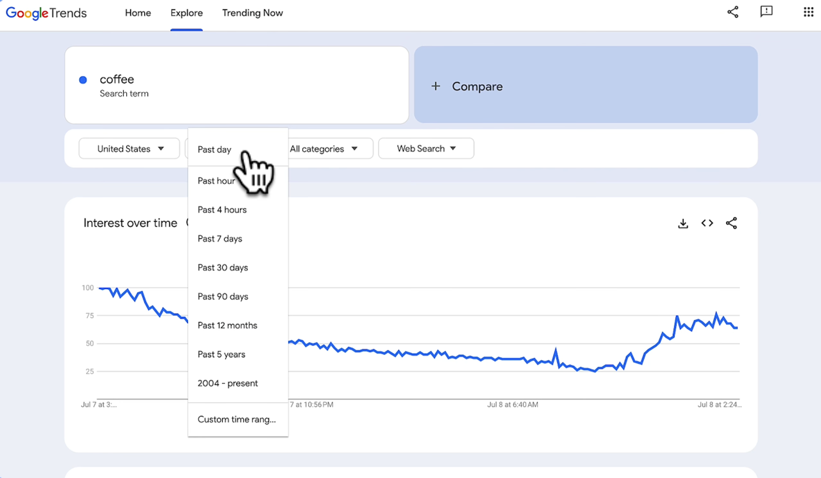 Google Trends dashboard showing interest over time, a useful tool for marketers comparing reach vs brand awareness impacts.